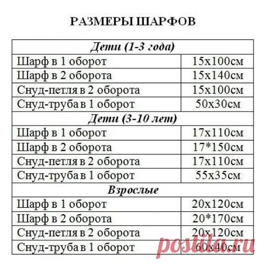 Размеры шарфов