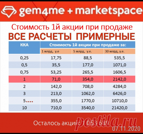 Принимайте важные решения самостоятельно.Чужие рецепты хороши только в кулинарии.
Вы готовы рассмотреть новые возможности?!!
Информация о проекте Gem4me MarketSpace и возможности стать совладельцем этой торгово-финансовой площадки, здесь
https://sirin.gem4me.team/#gem4me #gem4memarketspace #интернет_заработок #удаленка #электроннаякоммерция #деньги_заработать #работа_дома #мессенджеров