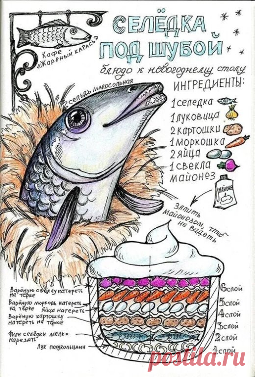 Правильная Селедка под шубой из СССР
нашла в советских рецептах и сохранила, чтобы не потерять )