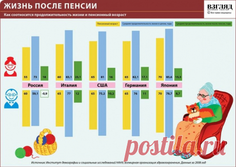 Как не стать старухой в 55? — Болтай