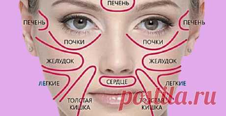 «Китайская карта лица» укажет на скрытую угрозу для здоровья