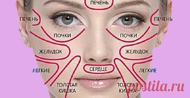 «Китайская карта лица» укажет на скрытую угрозу для здоровья