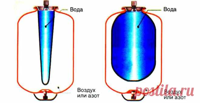 Калькулятор расчета объема расширительного бака для системы отопления