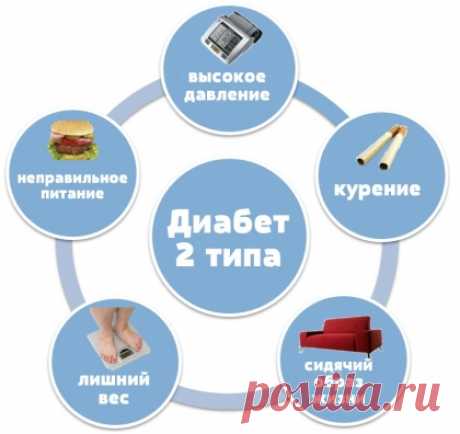Хлебные единицы что это такое, расчет, таблица всех продуктов - DiabetSahar.ru