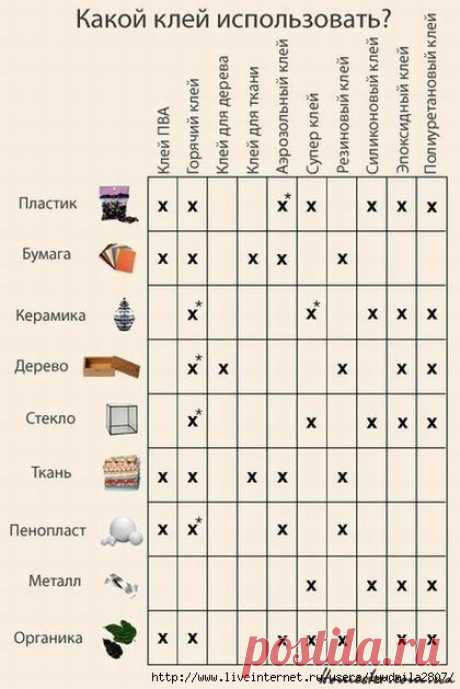 Поделки своими руками | Записи в рубрике Поделки своими руками | Дневник Lyudmila2807