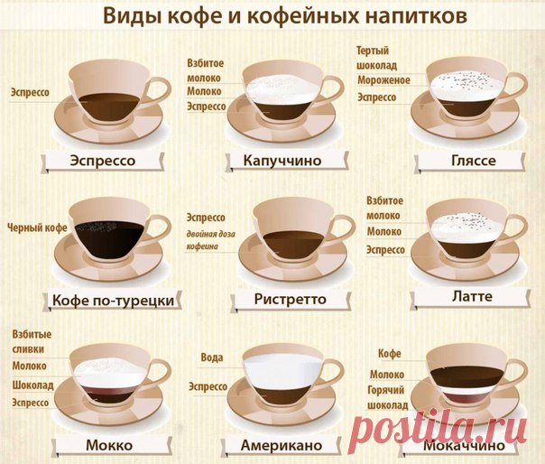 Кофе | Записи в рубрике Кофе | Вкусное сообщество 
