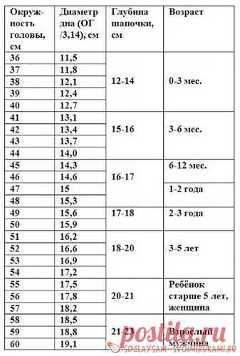 НЕОБЫЧНЫЙ СПОСОБ ВЯЗАНИЯ ШАПОК КРЮЧКОМ