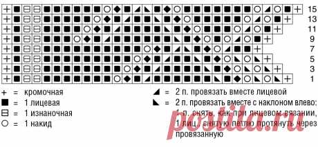 Джемпер в норвежском стиле - схема вязания спицами. Вяжем Джемперы на Verena.ru
