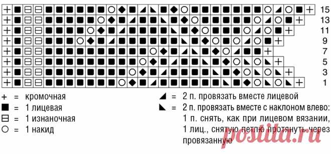 Джемпер в норвежском стиле - схема вязания спицами. Вяжем Джемперы на Verena.ru