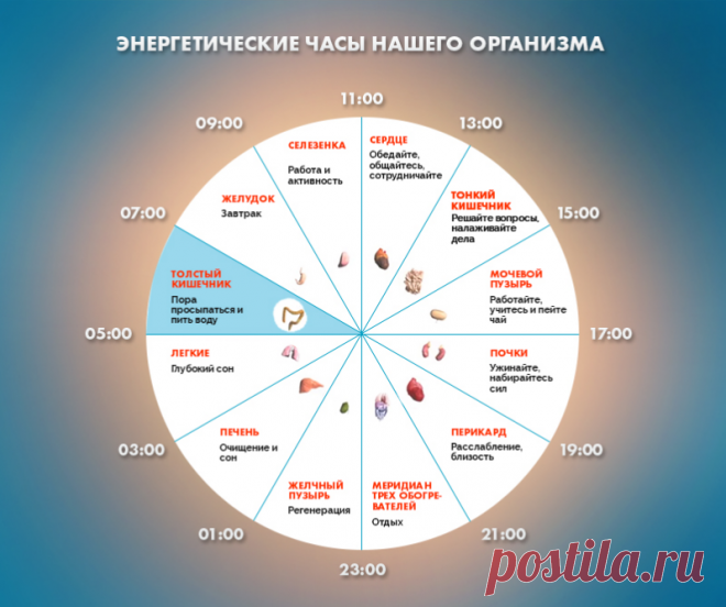 Если вы просыпаетесь по ночам в это время, то у вас могут быть проблемы. Это серьезно!