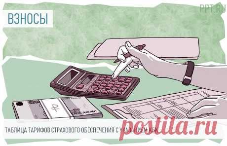 Все отчисления в фонды в 2020 году  Отчисления с заработной платы &mdash; это страховые взносы или налоги, которые работодатели перечисляют в пользу страхового обеспечения трудящихся граждан. Все выплаты с 2017 года администрирует Федеральная налоговая служба (кроме взносов на травматизм).&nbsp;
