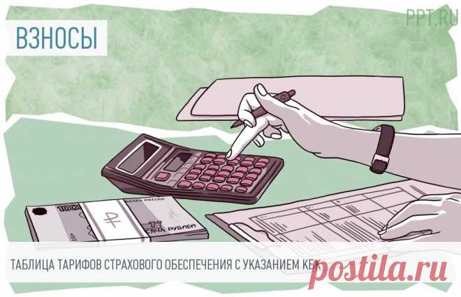 Все отчисления в фонды в 2020 году  Отчисления с заработной платы — это страховые взносы или налоги, которые работодатели перечисляют в пользу страхового обеспечения трудящихся граждан. Все выплаты с 2017 года администрирует Федеральная налоговая служба (кроме взносов на травматизм). 
