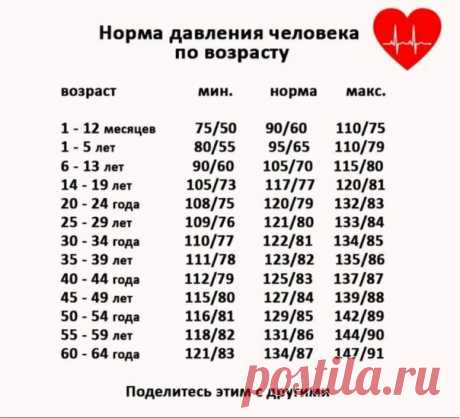 Маленькие хитрости / Домашний лайфхак