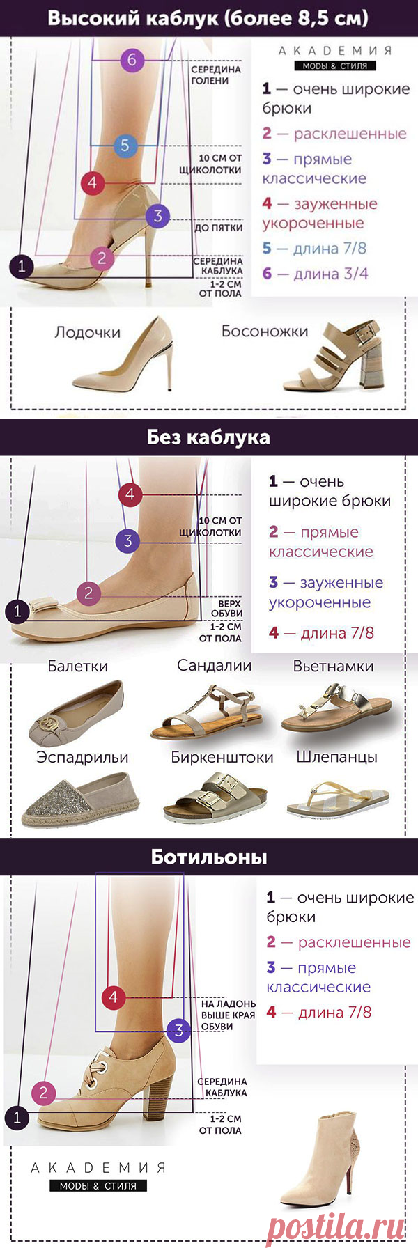Длина и ширина брюк | ШЬЮ САМА