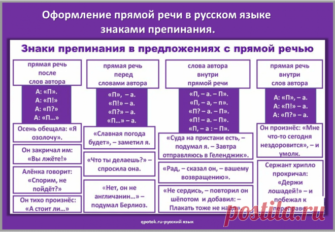 Оформление прямой речи знаками препинания.