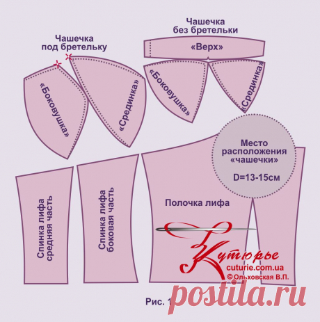 Выкройка вязаного платья с лиф-корсетом