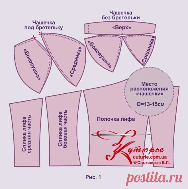 Выкройка вязаного платья с лиф-корсетом