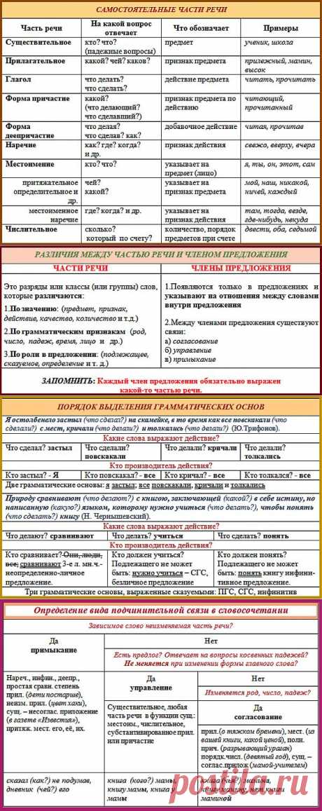 Почемучки: Памятки