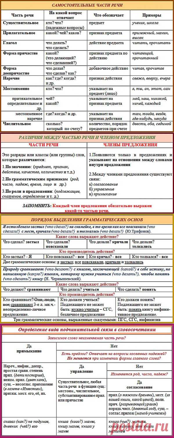 Почемучки: Памятки