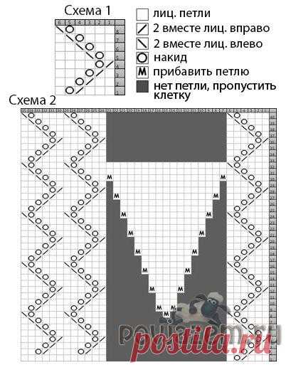 Кружевные митенки спицами