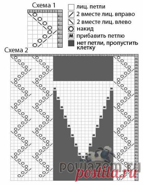 Кружевные митенки спицами
