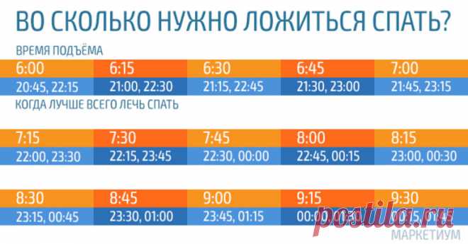 ВО СКОЛЬКО НУЖНО ЛОЖИТЬСЯ СПАТЬ, ЧТОБЫ ПРОСЫПАТЬСЯ БОДРЫМ… ЭТА ТАБЛИЦА — ПРОСТО НАХОДКА!