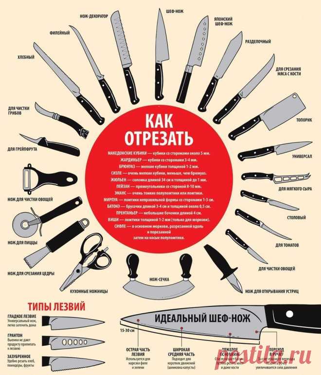Полезные советы от Шеф-поваров, о которых они практически никому не рассказывают