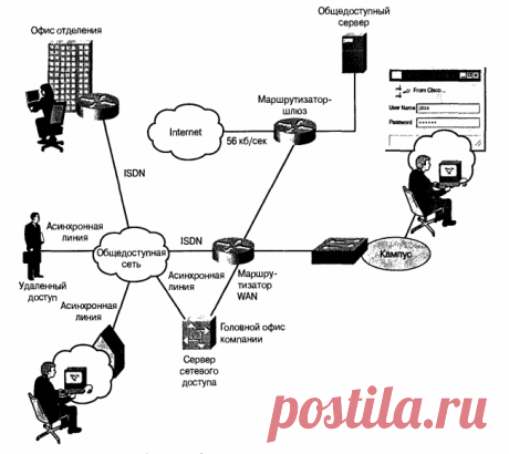 Маршрутизатор и роутер — в чем разница