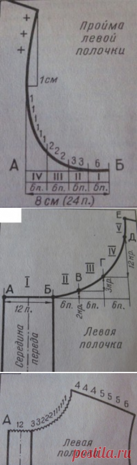 Вязание пройм, горловины и плеч переда