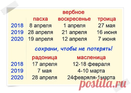 Важные даты 2018-2020г. СОХРАНИ, ЧТОБЫ НЕ ПОТЕРЯТЬ!
Православный календарь 2018