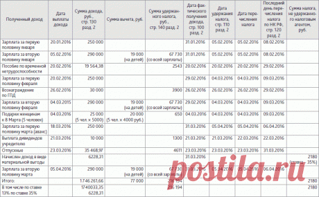 Заполнение 6-НДФЛ