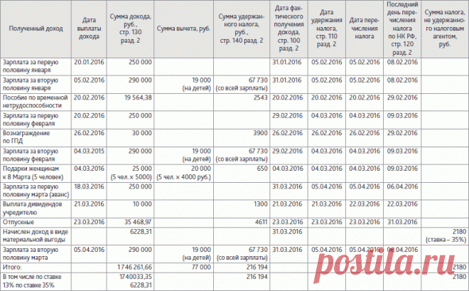 Заполнение 6-НДФЛ