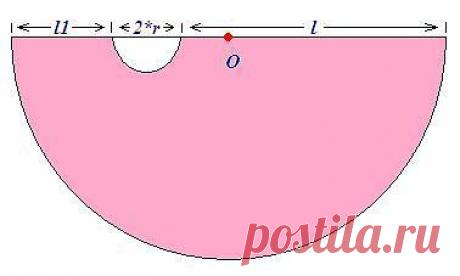 Всё о шитье