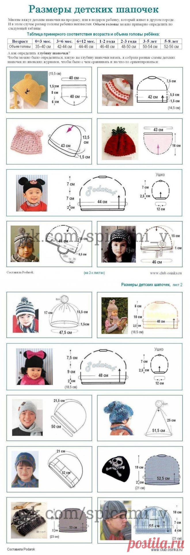 Размеры детских шапочек — Сделай сам, идеи для творчества - DIY Ideas