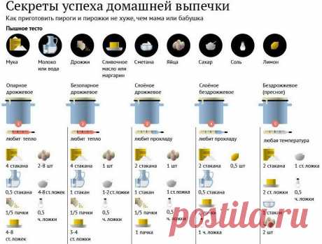Секреты успеха домашней выпечки