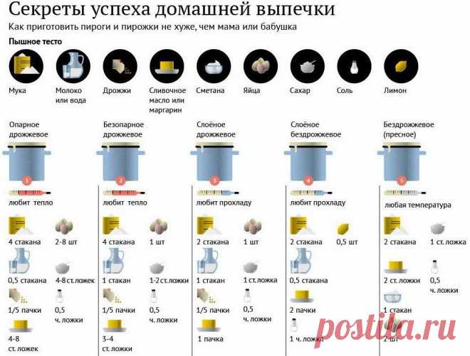 Секреты успеха домашней выпечки