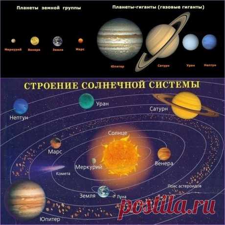 Запомнить расположение Планет Солнечной системы
