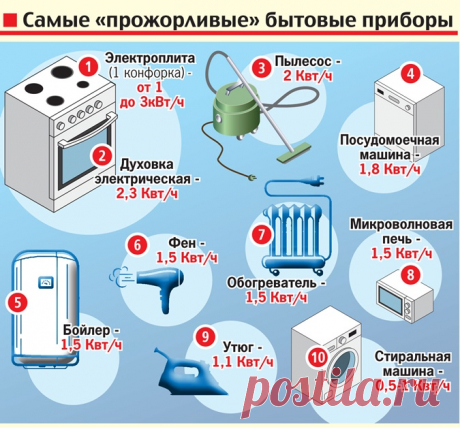 Сколько с 1 марта будет стоить вскипятить чайник и посмотреть телевизор - KP.UA