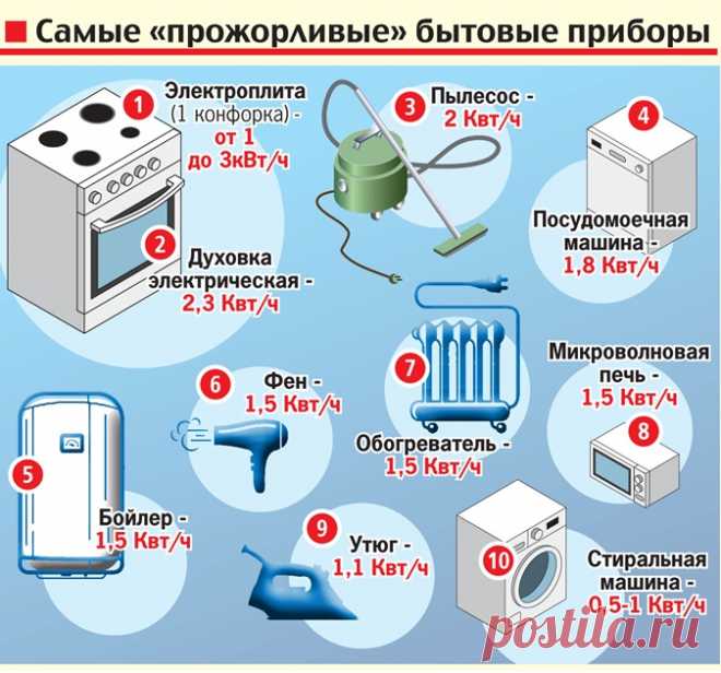 Сколько с 1 марта будет стоить вскипятить чайник и посмотреть телевизор - KP.UA