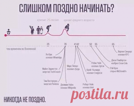 Начни сейчас!