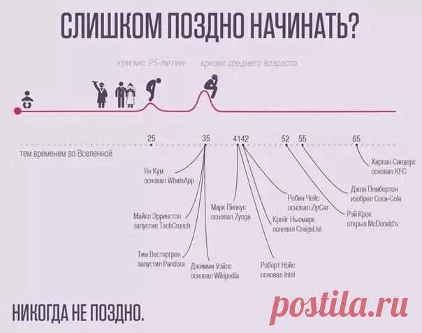 Начни сейчас!