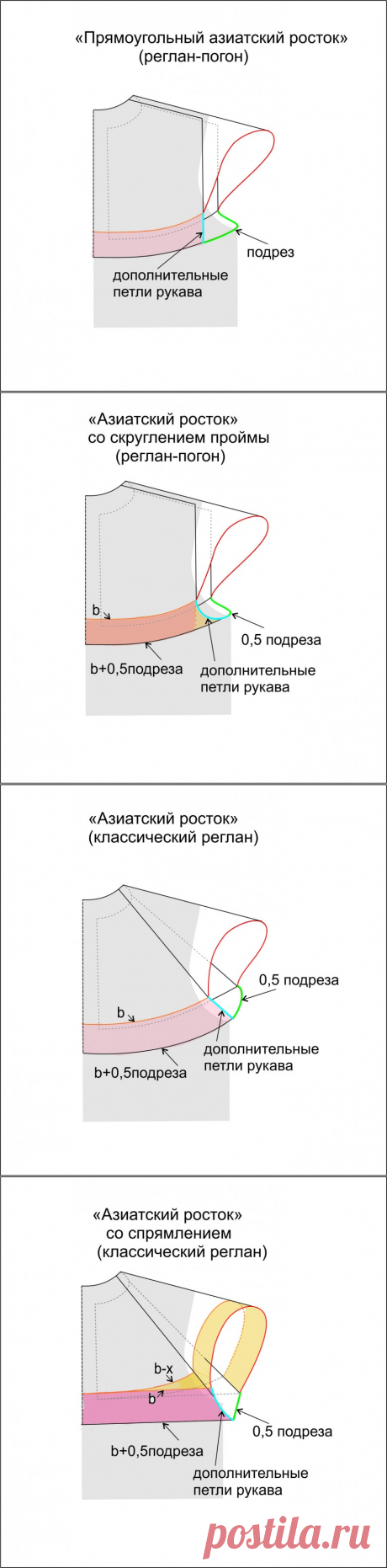 О ростке. Трактат.: lisalara — ЖЖ