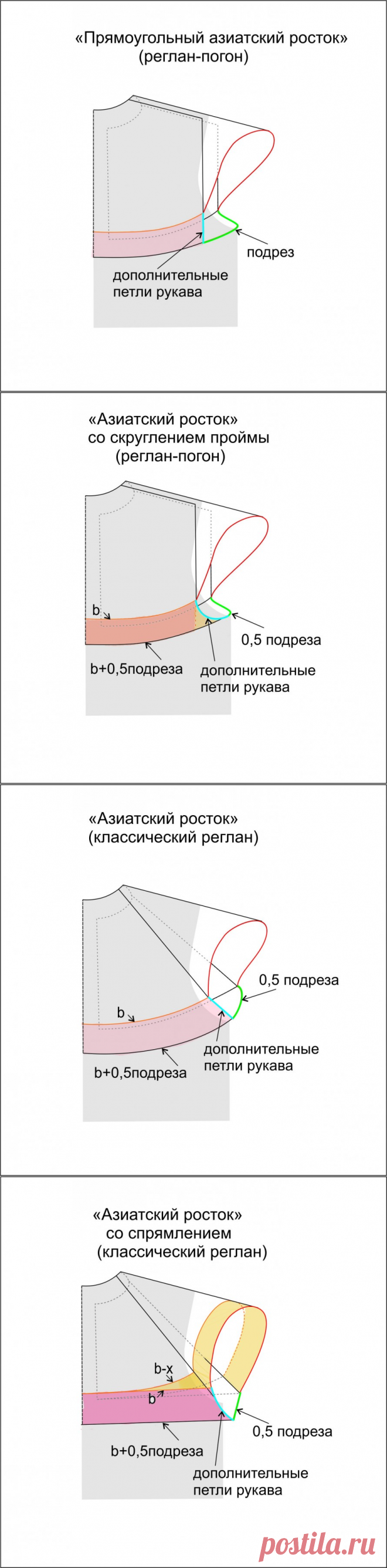 О ростке. Трактат.: lisalara — ЖЖ