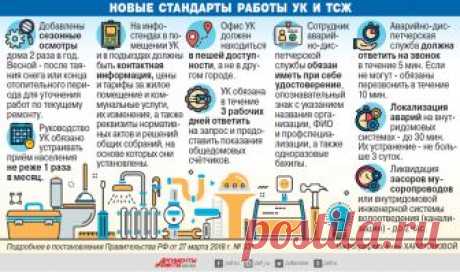 Тарифы - к стене! Что теперь изменится в работе управляющих компаний?