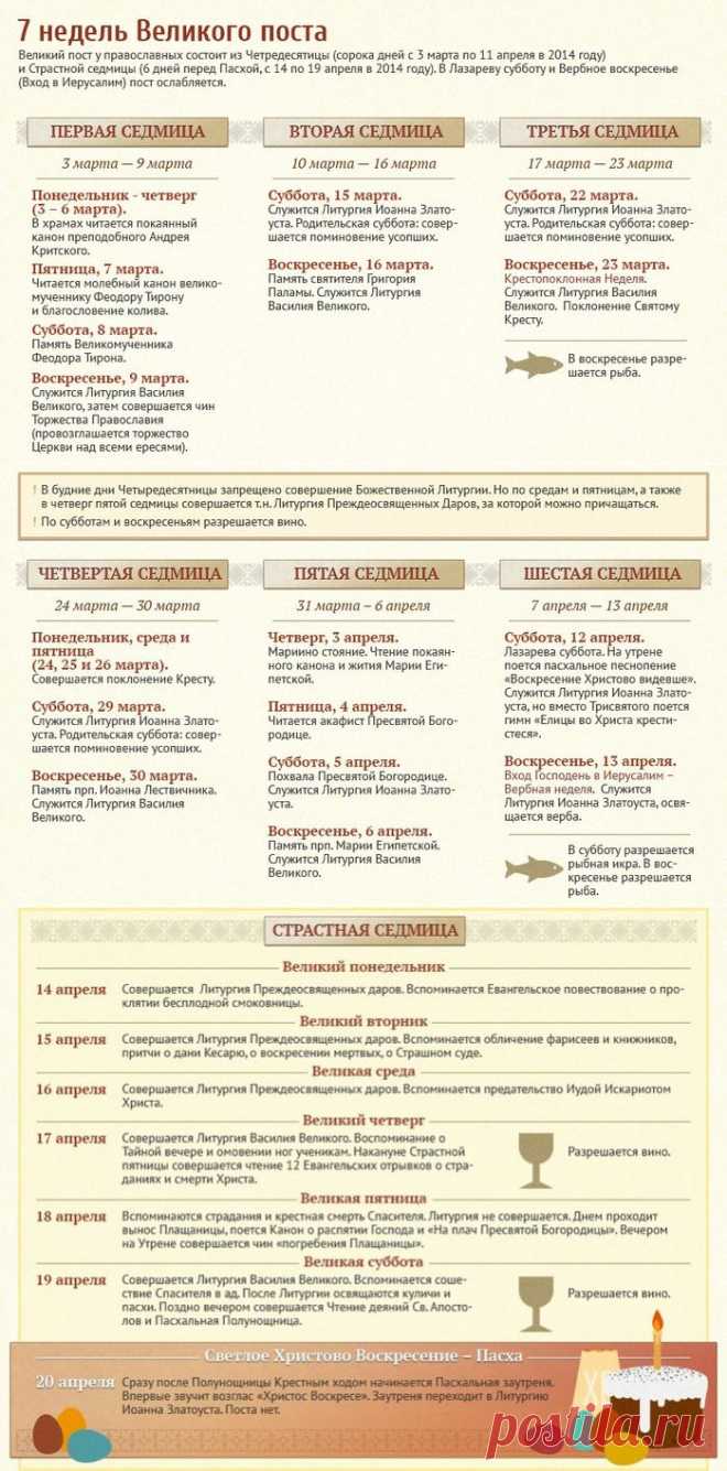 7 недель Великого поста. Как похудеть в пост.