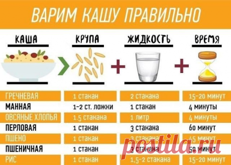 Советы повара о кашах.