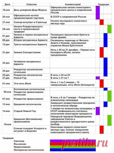 Расписание праздничных дней на новогодье 2024 - 2025 + Немного запоздалое поздравление: С Днём Рождения, Дедушка Мороз! / Kancstc