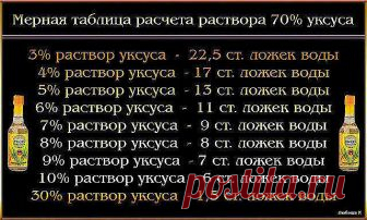 Уксус!