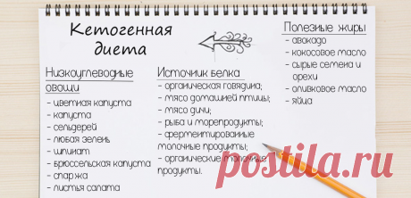 Минус 65 килограммов. Весь секрет в кетогенной диете | Я Могу | Яндекс Дзен