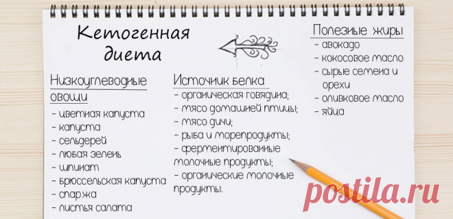 Минус 65 килограммов. Весь секрет в кетогенной диете | Я Могу | Яндекс Дзен